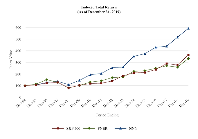 chart-5c0c9066b3a4546d812.jpg